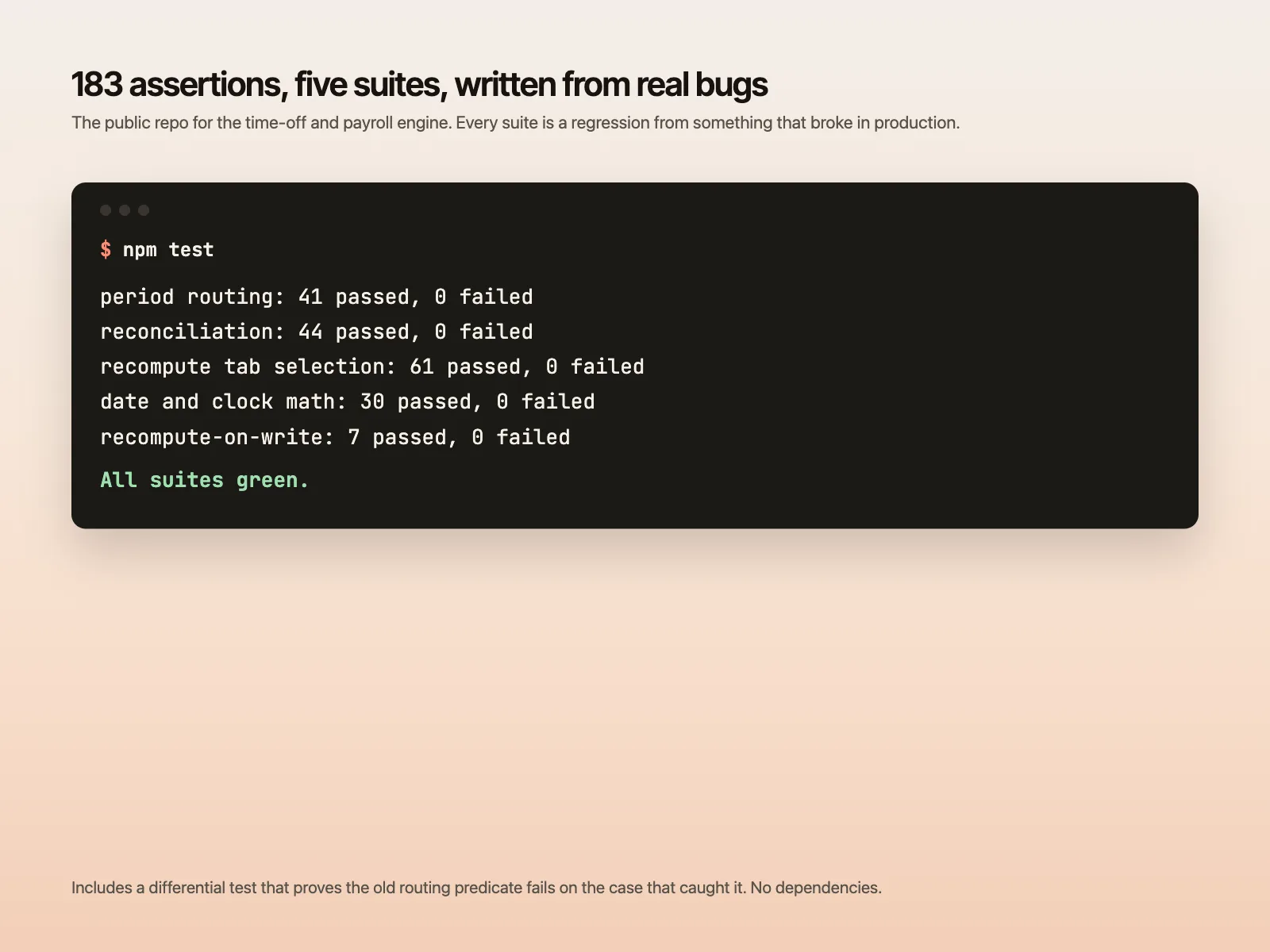 Terminal output: 183 tests passing