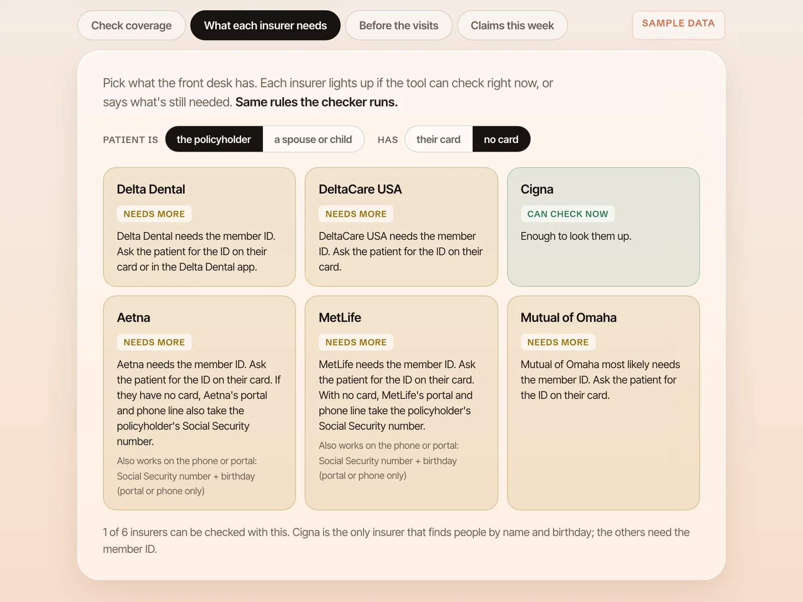 A grid of six insurers showing which can be checked by name and birthday and what to ask for the others